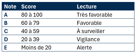 scoring lecture